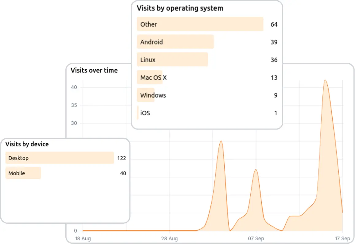 analyze menu visits